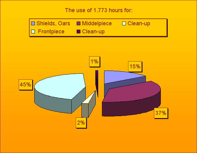 The 1773 hours used for practice until 1994.